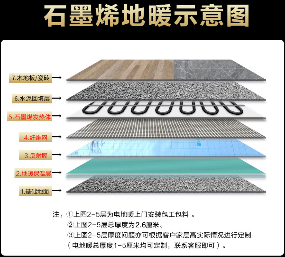 福清市 石墨烯电地暖公司哪家好？施工质量核心标准